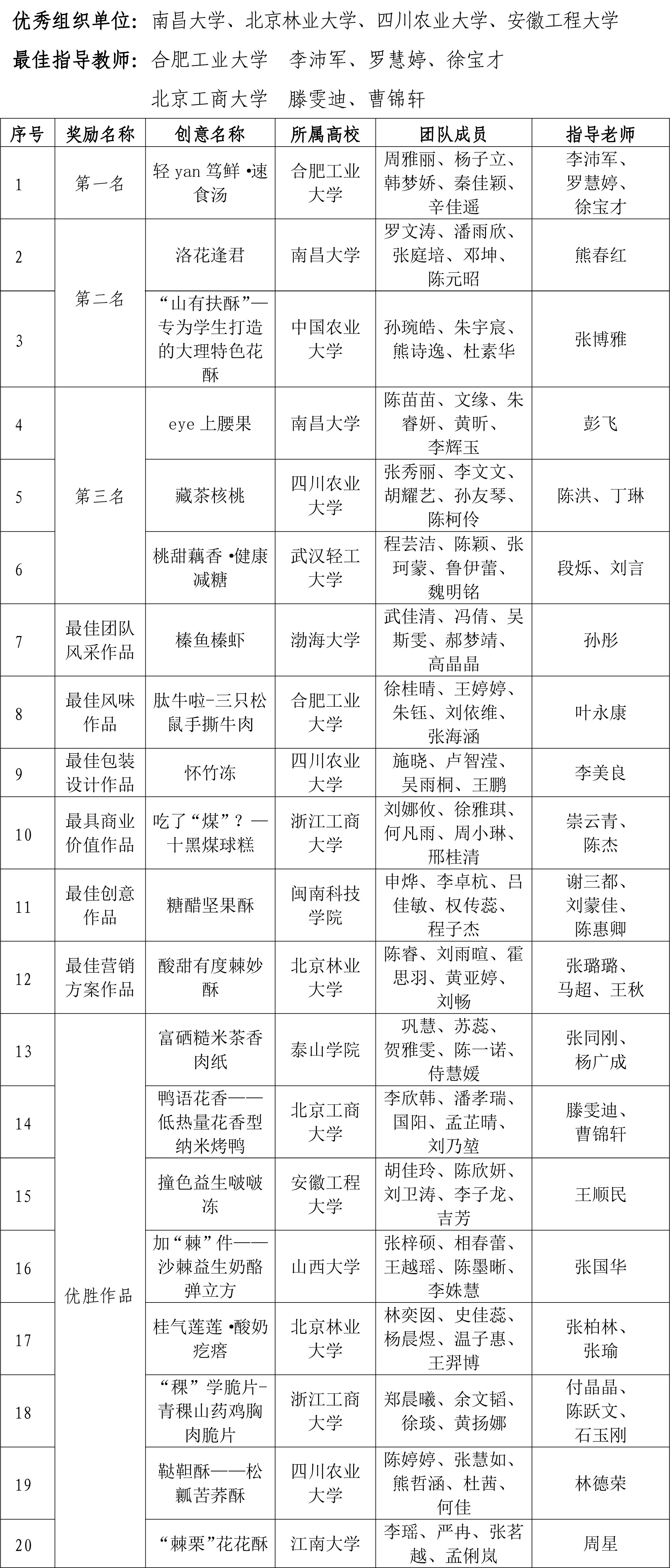 松鼠競賽決賽結果-1