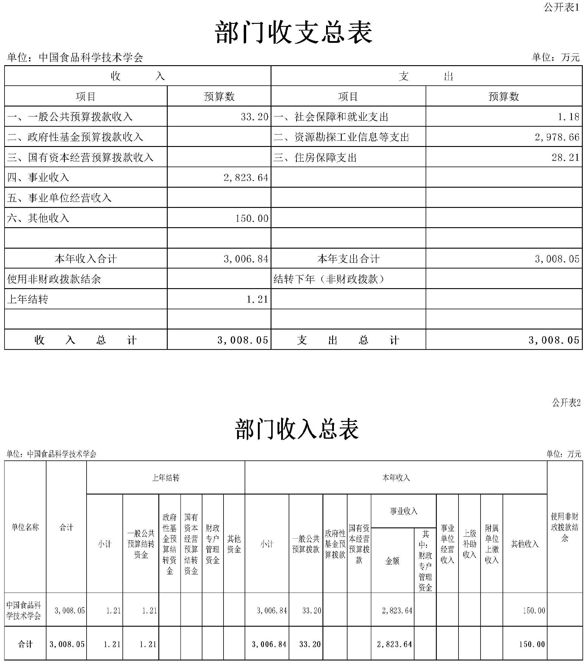 2024年部門預(yù)算公開稿(終稿)(4 2024年部門預(yù)算公開稿(終稿)(4
