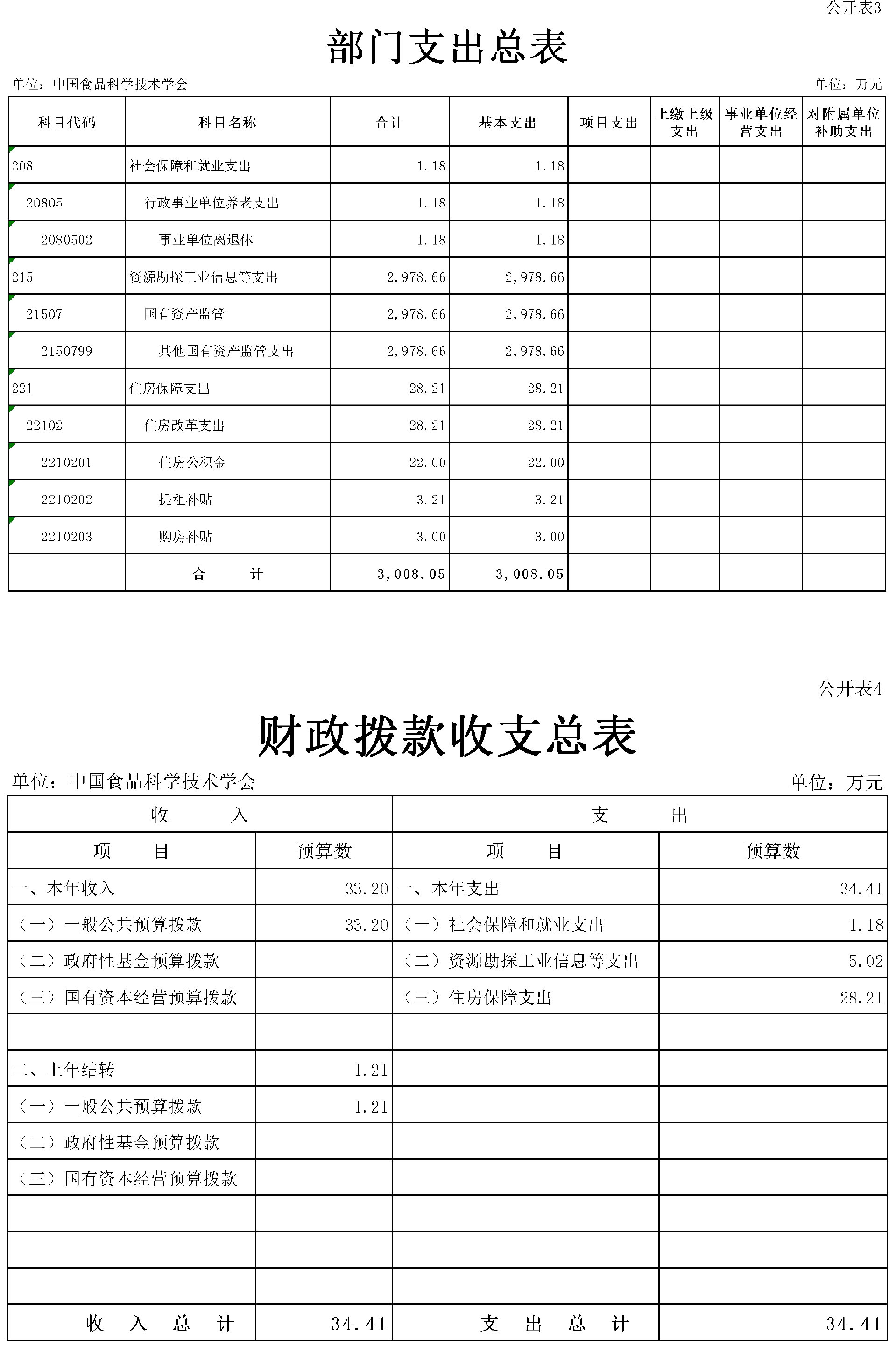2024年部門預(yù)算公開稿(終稿)(4 2024年部門預(yù)算公開稿(終稿)(4