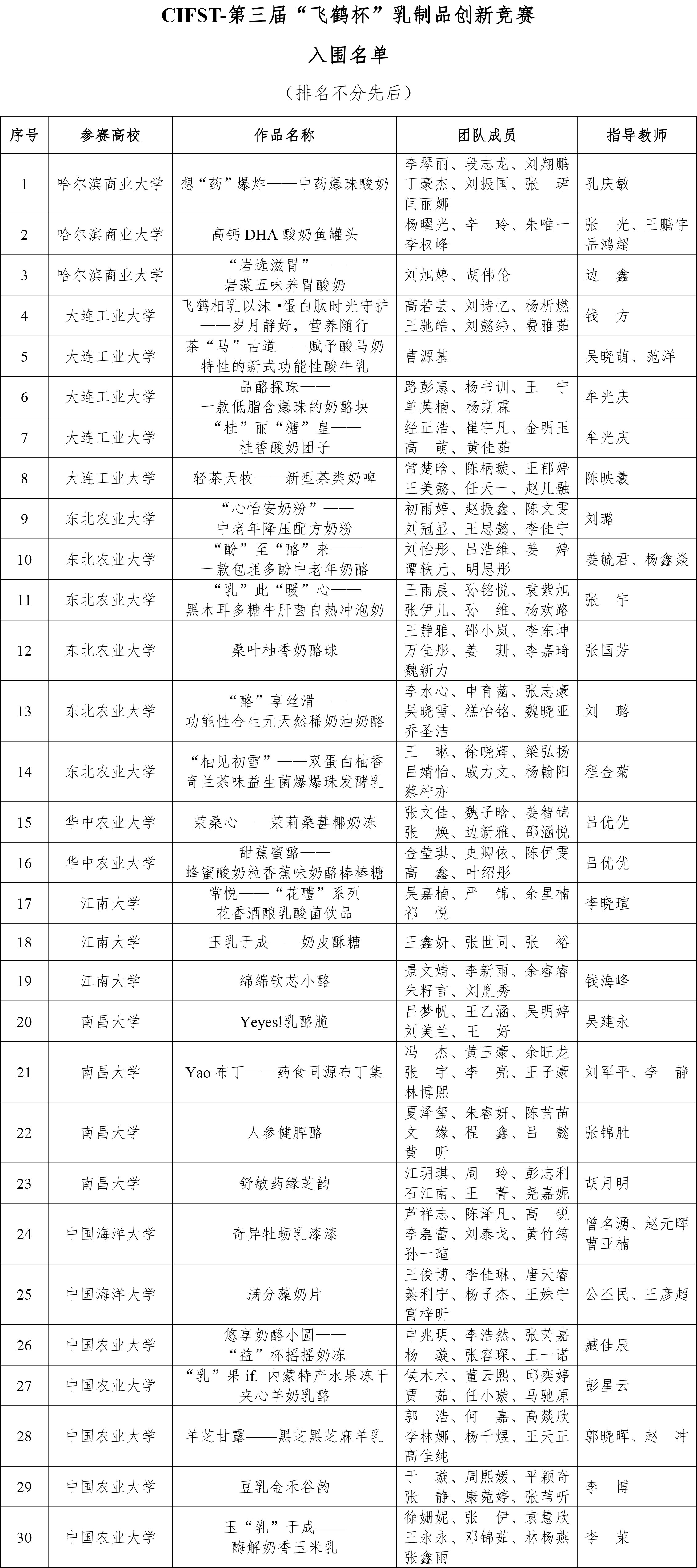 CIFST-第三屆“飛鶴杯”乳制品創(chuàng)新競(jìng)賽的通知 - 信息調(diào)整-1 CIFST-第三屆“飛鶴杯”乳制品創(chuàng)新競(jìng)賽的通知 - 信息調(diào)整-1