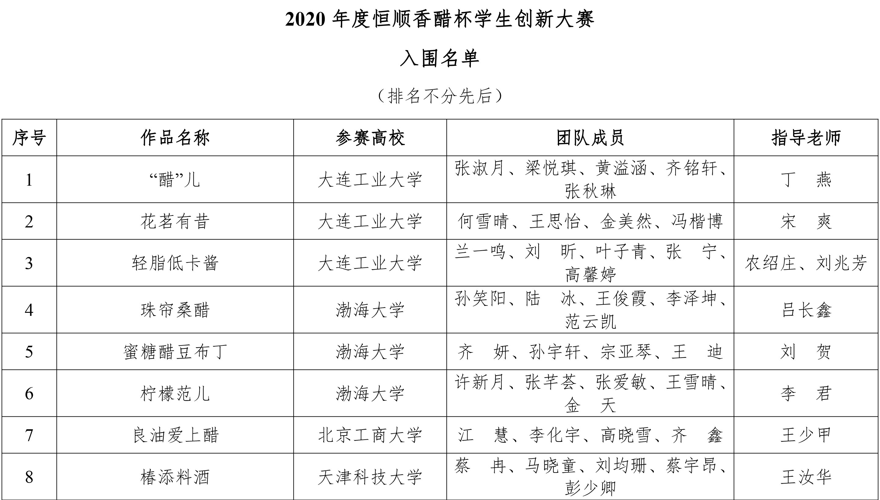 2020年度恒順香醋杯學生創新大賽-初賽結果揭曉-2.jpg